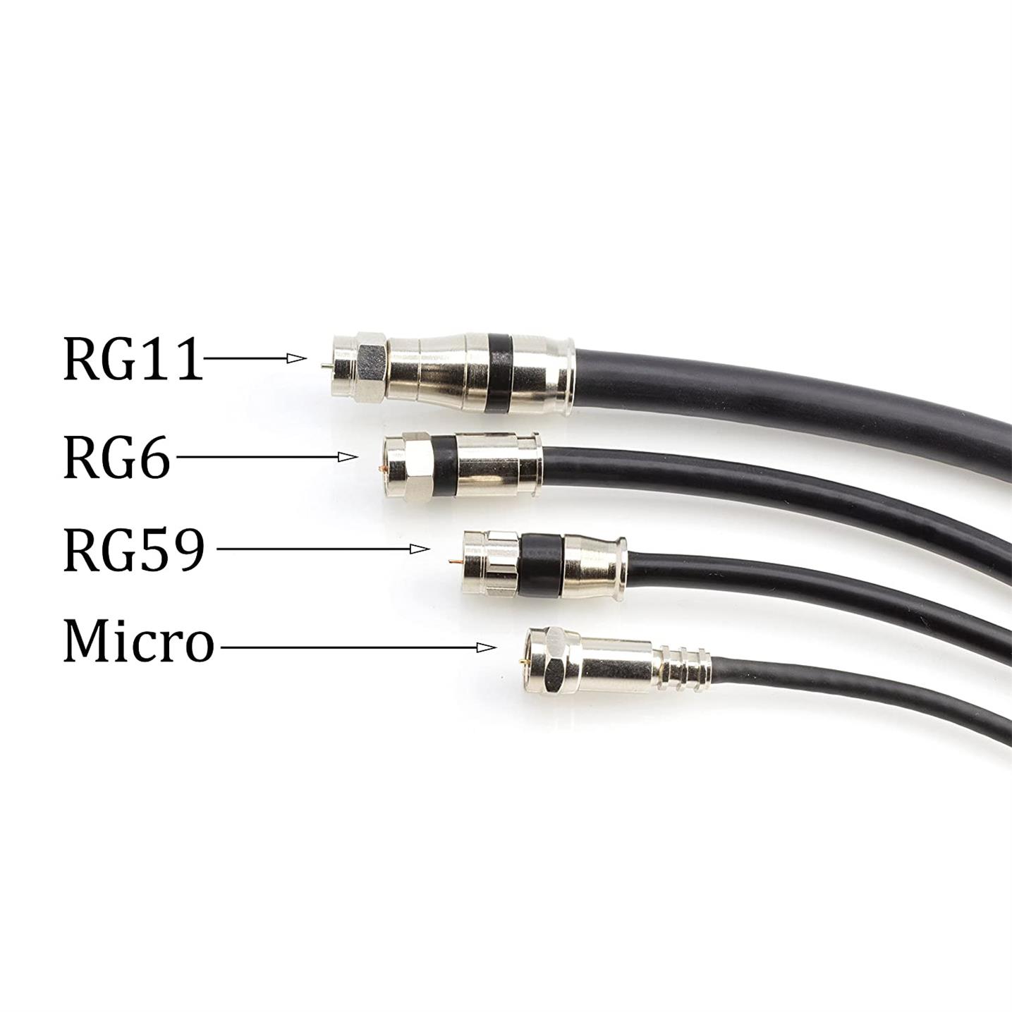 RG6 RF Coaxial Adapter Plug