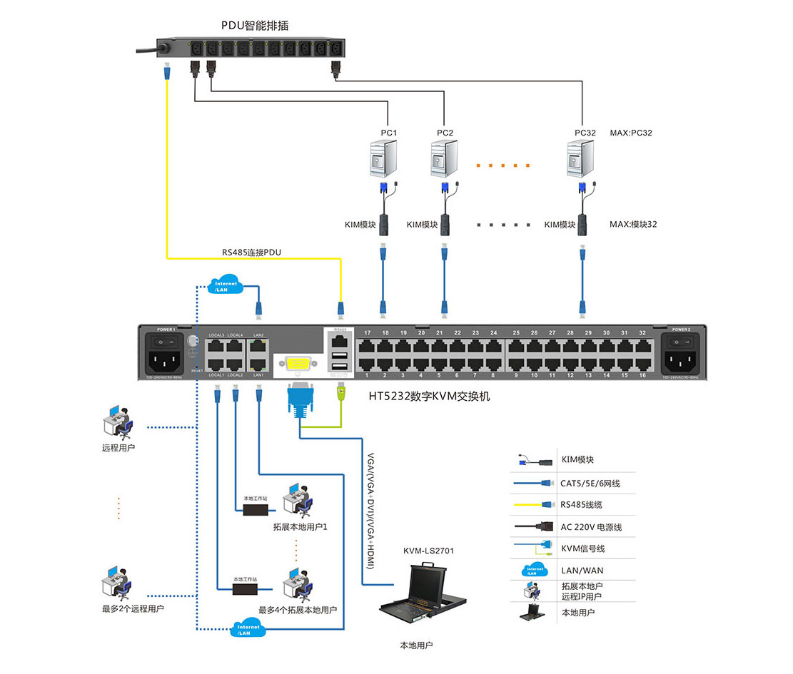 VEPA Wiring Scheme