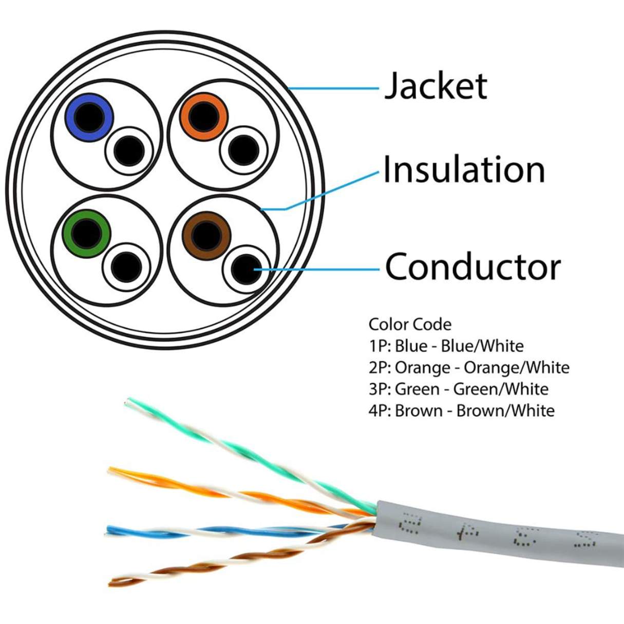 305m 1000ft Network Cables Price