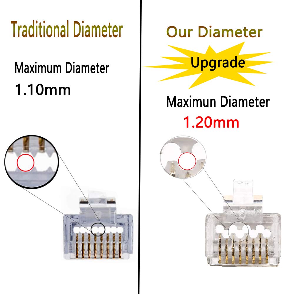 CAT6A Plug RJ45