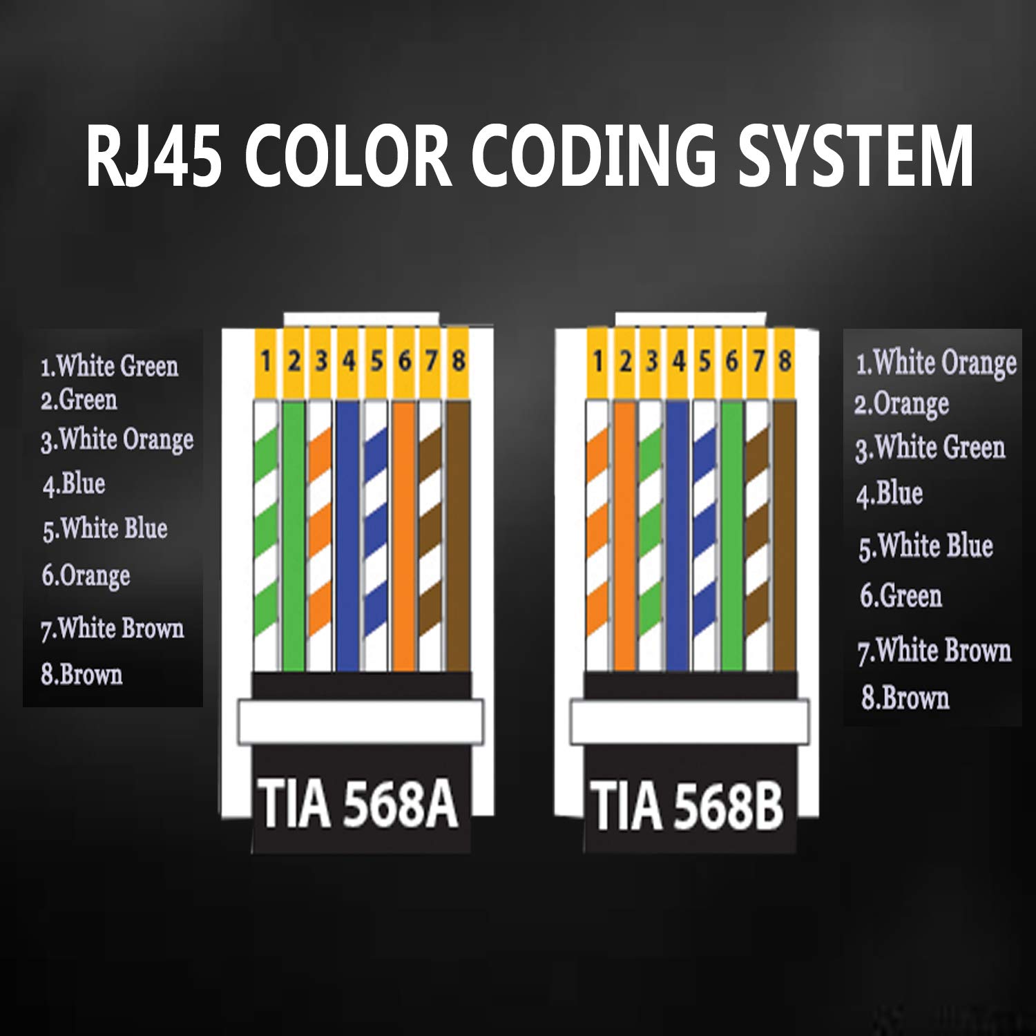 CAT6A Plug RJ45