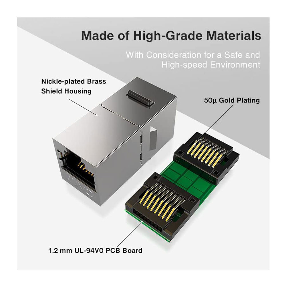 Cat6 Rj45 Inline Keystone Coupler