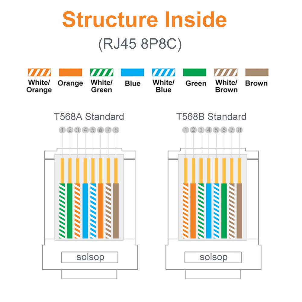 Cat6 RJ45 Modular Plug