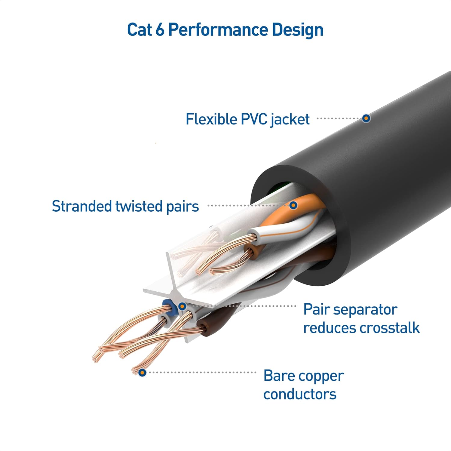 RJ45 Cat6 Patch Cable