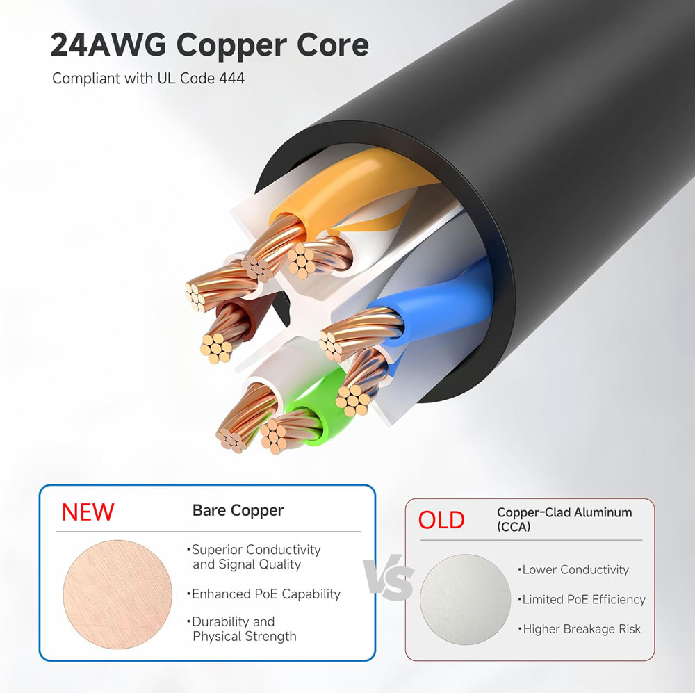 RJ45 Cat6 Patch Cable