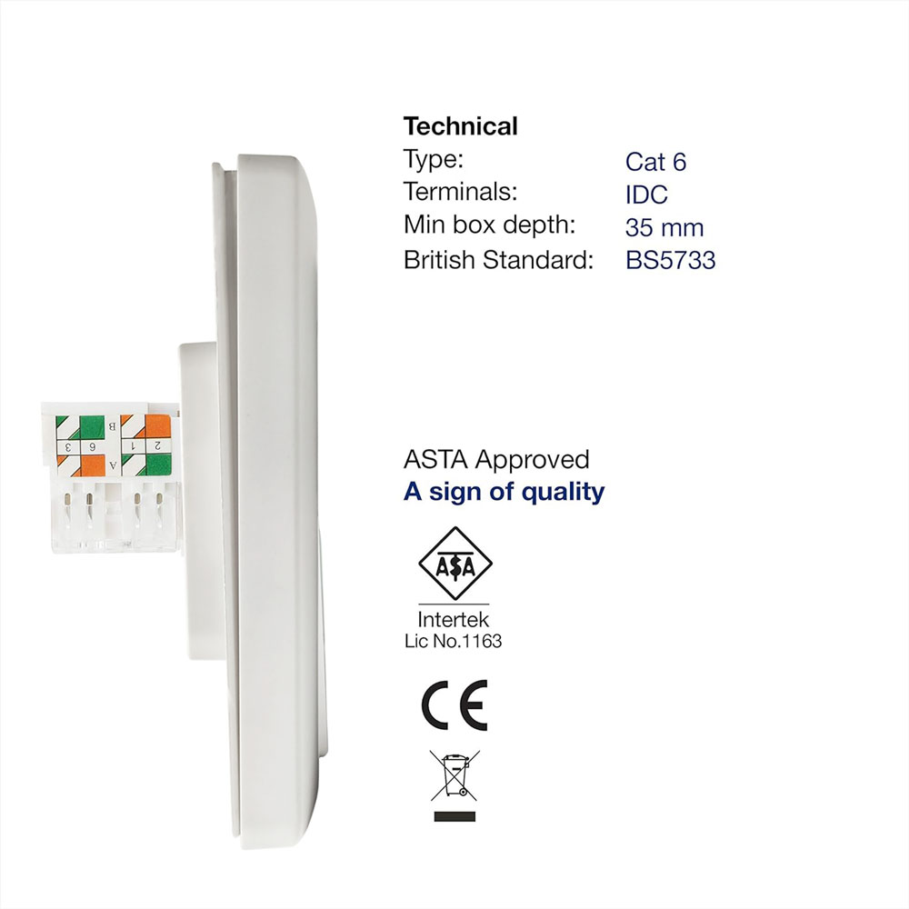 1 Port Wall Plate